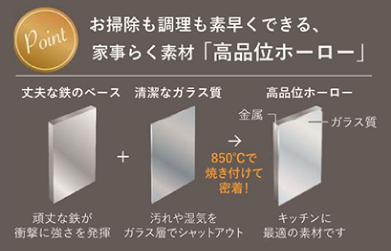 高品位ホーロー