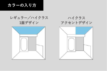 カラーの入り方