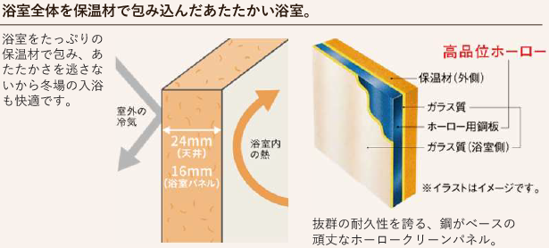 浴室全体を保温材で包み込んだあたたかい浴室。